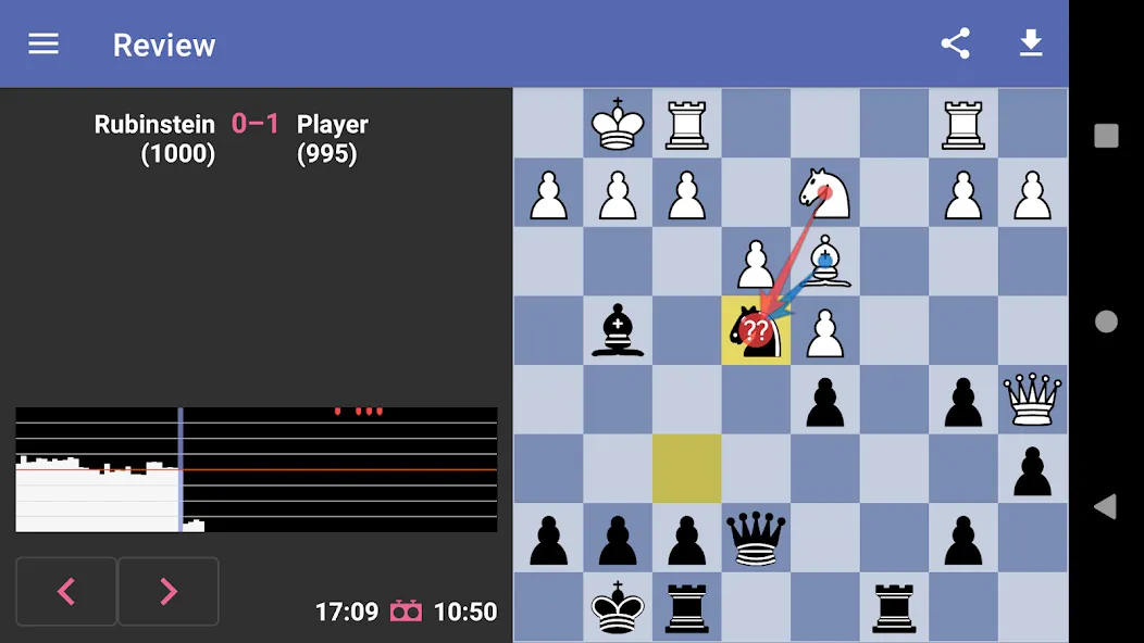 Chess Dojo (Чесс Доджо)  [МОД Все открыто] Screenshot 5